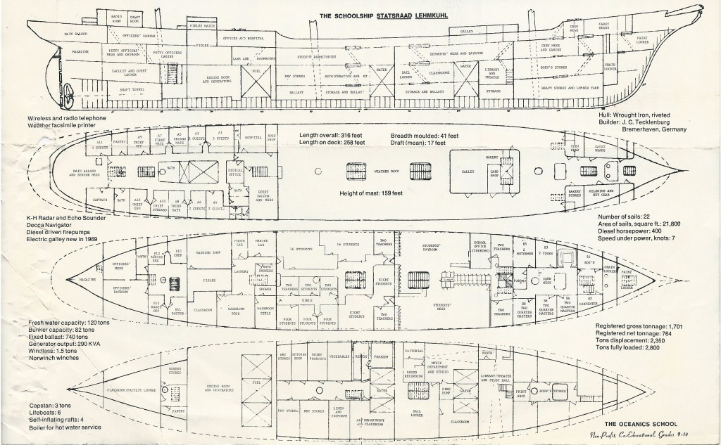 Ship diagram
